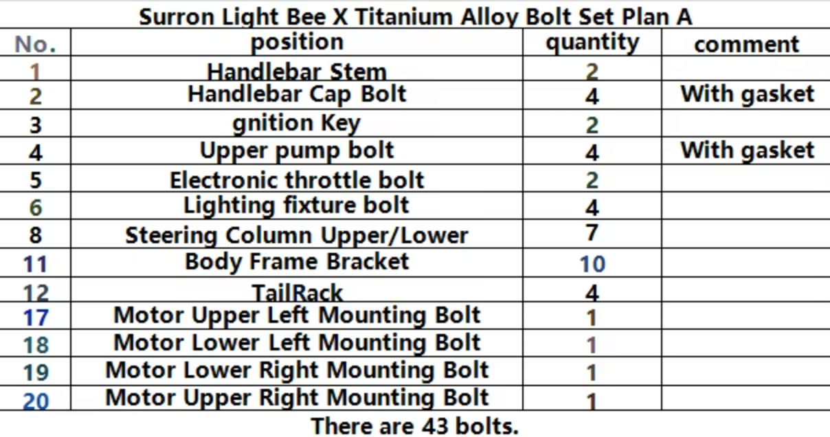 LBX Titanium Bolt Kit